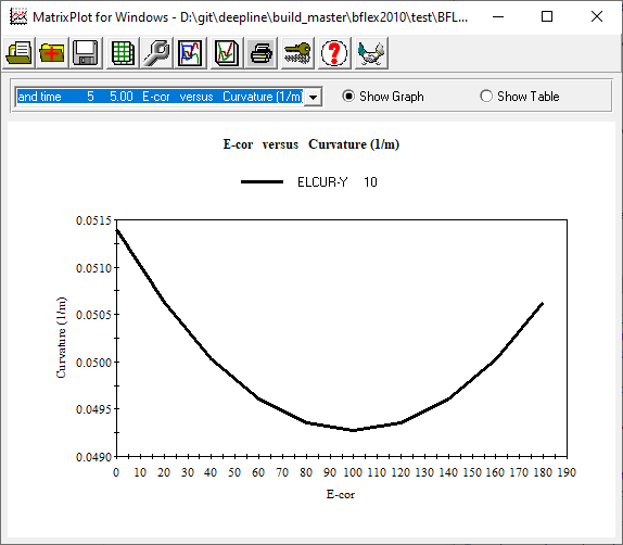 MatrixPlot