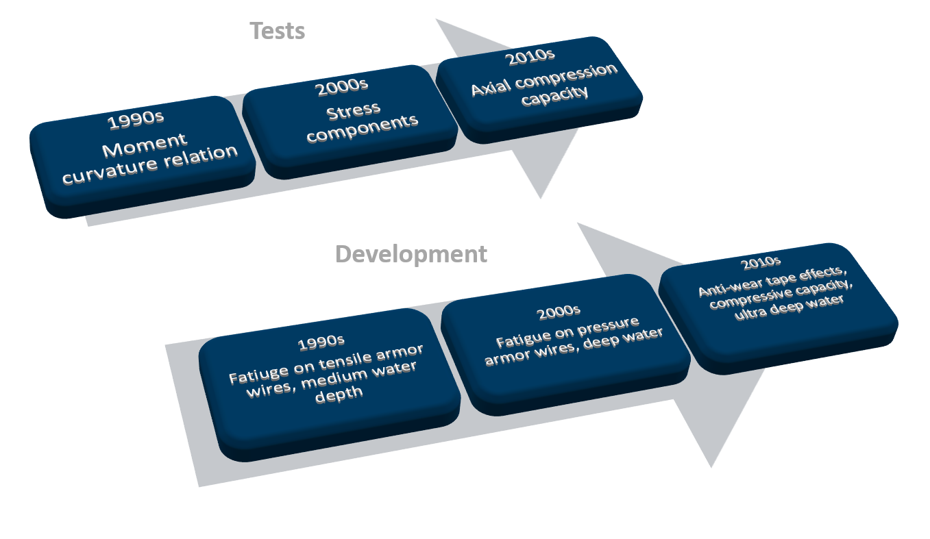 RoadMap