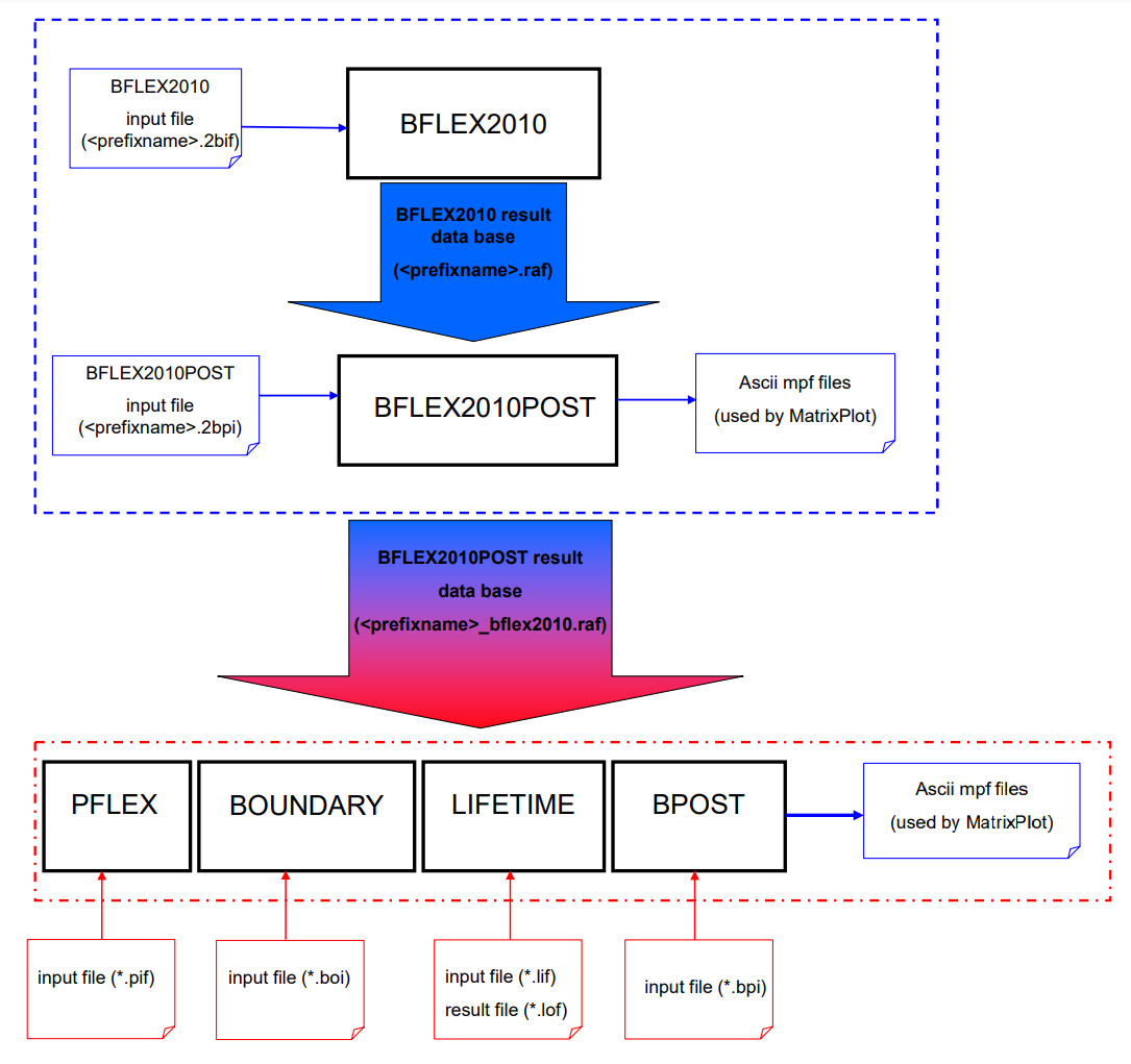 SystemArchitecture