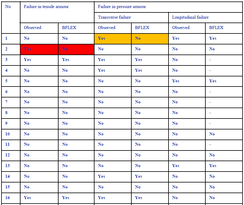 TestSummary